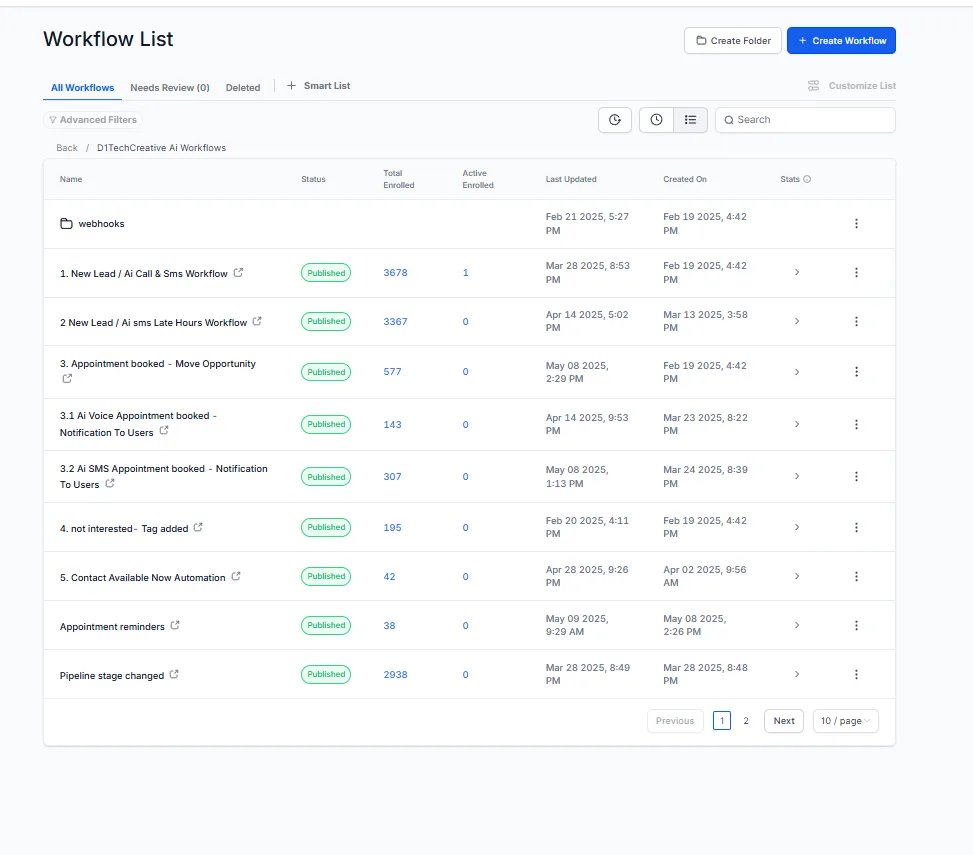 The D1TechCreative AI Workflows folder in GoHighLevel showing nine published workflows